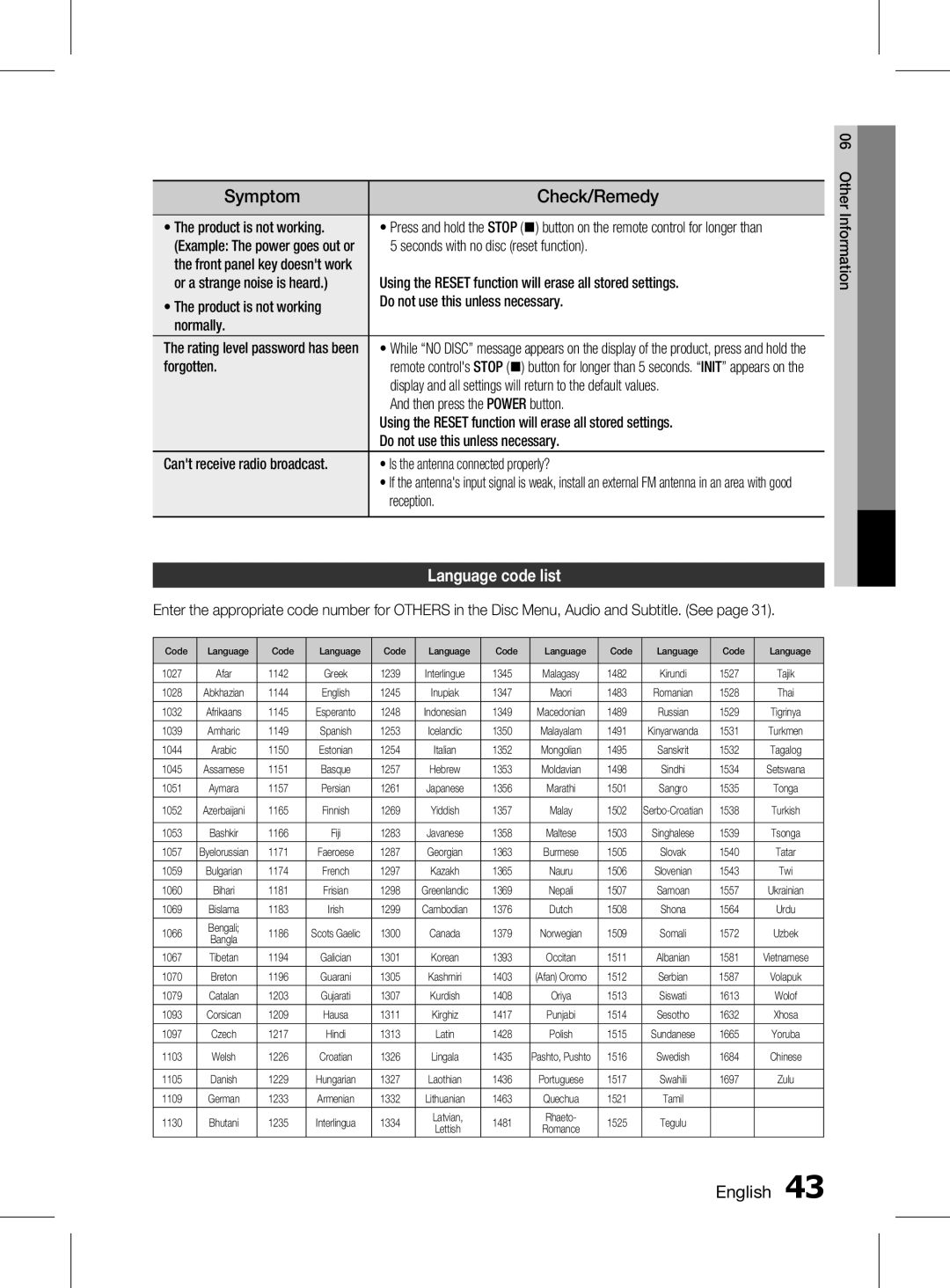 Samsung HT-D555K/HC, HT-D555WK/ZN, HT-D555WK/UM, HT-D555WK/HC, HT-D550WK/UM manual Symptom, Check/Remedy, Language code list 