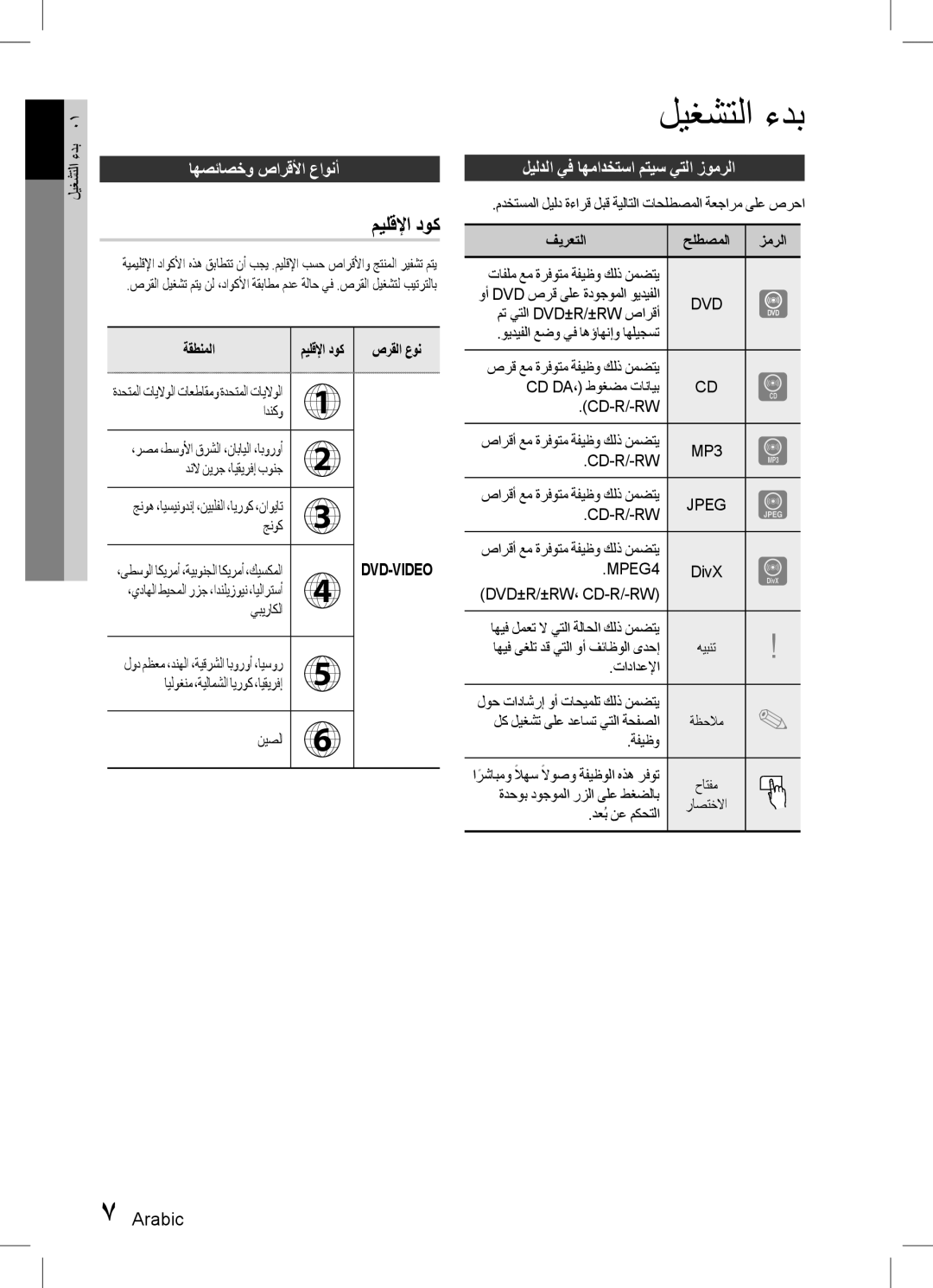 Samsung HT-D553WK/UM, HT-D555WK/ZN ليغشتلا ءدب, ميلقلإا دوك, اهصئاصخو صارقلأا عاونأ, ليلدلا يف اهمادختسا متيس يتلا زومرلا 