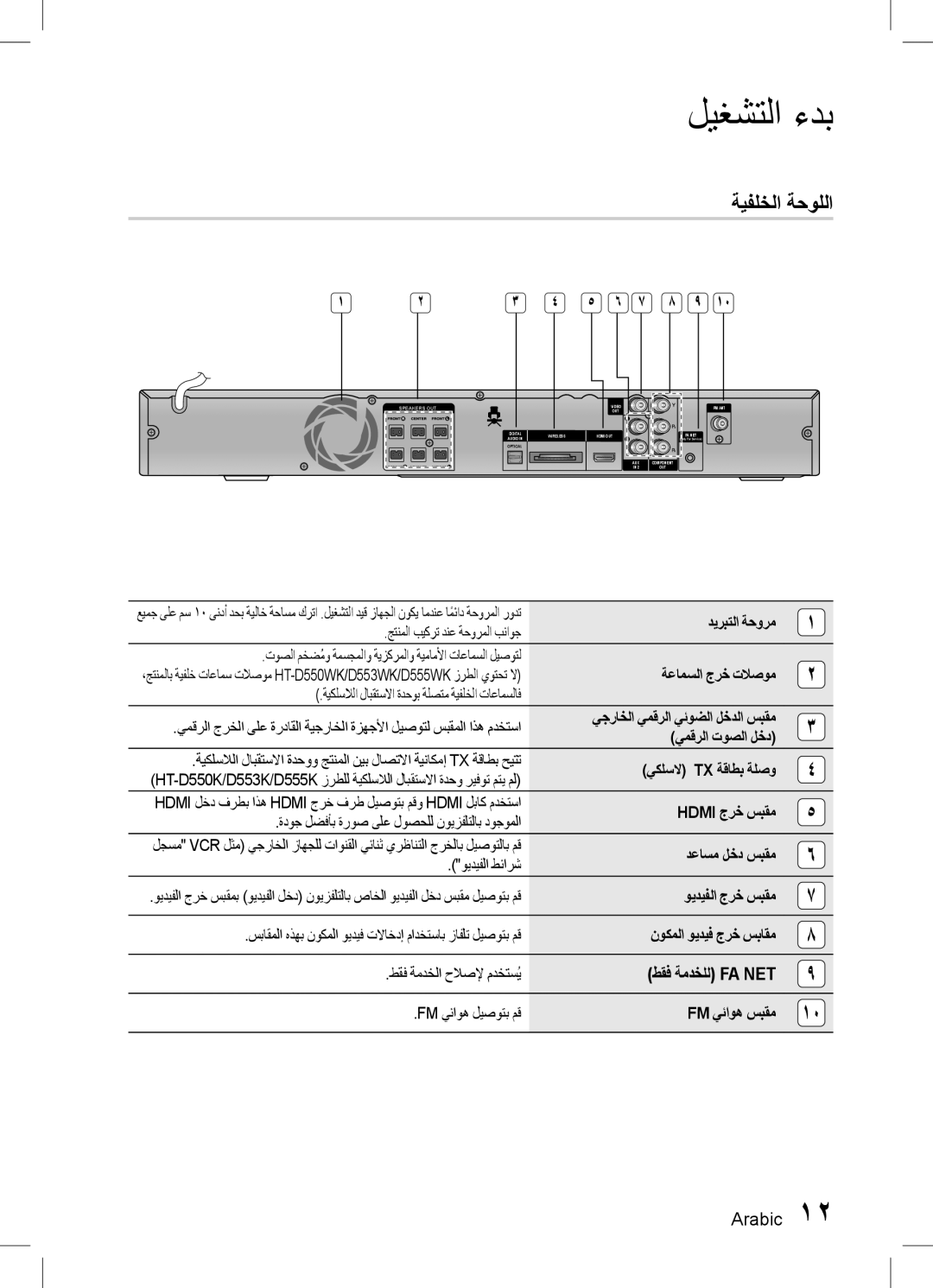 Samsung HT-D555WK/HC, HT-D555WK/ZN ةيفلخلا ةحوللا, يمقرلا توصلا لخد, يكلسلا Tx ةقاطب ةلصو, دعاسم لخد سبقم ويديفلا طئارش 