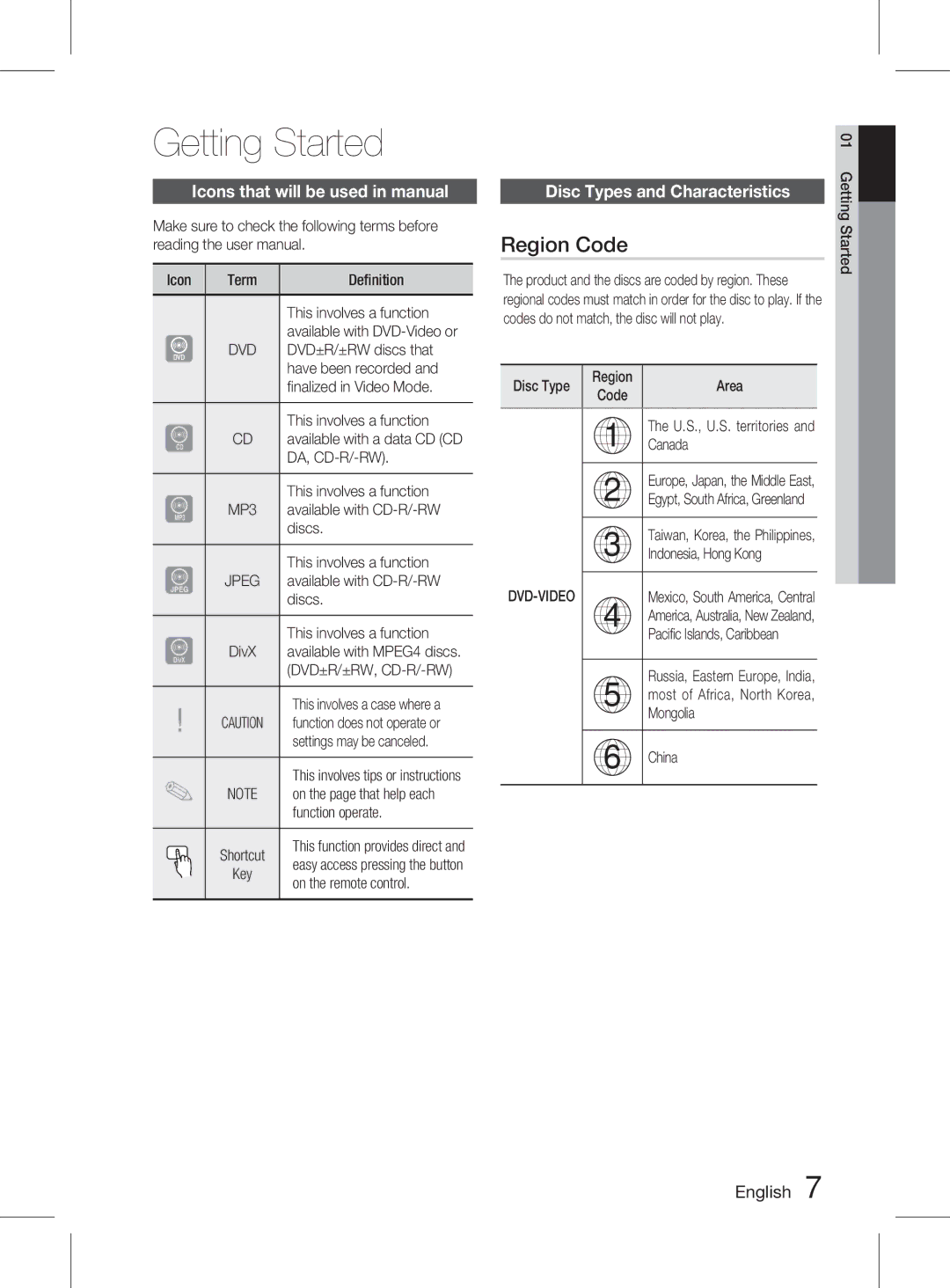 Samsung HT-D555WK/ZN Getting Started, Region Code, Icons that will be used in manual, Disc Types and Characteristics, Jpeg 