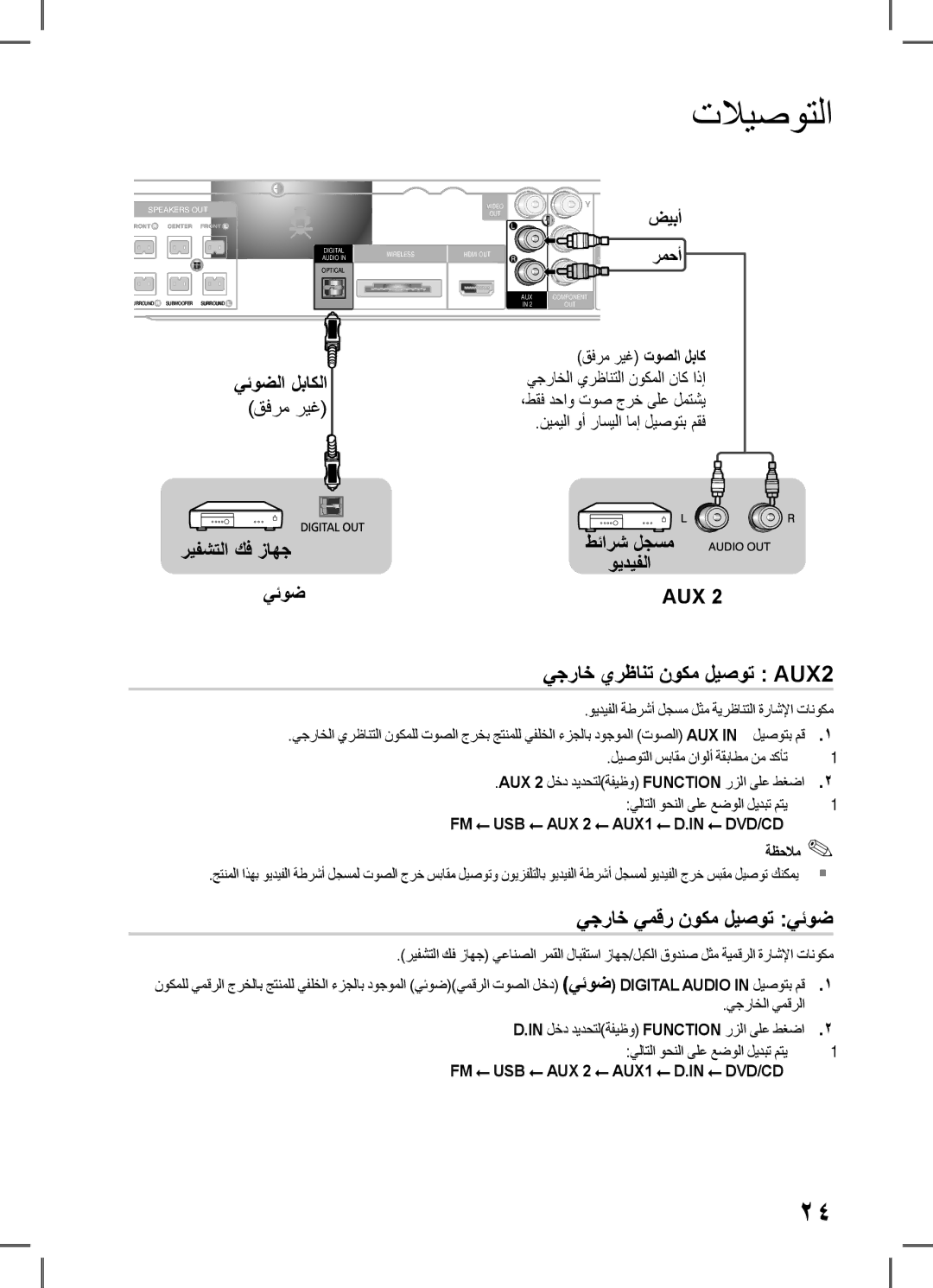 Samsung HT-D555K/HC, HT-D555WK/ZN, HT-D555WK/UM يجراخ يرظانت نوكم ليصوت AUX2, يجراخ يمقر نوكم ليصوت يئوض, قفرم ريغ, رمحأ 