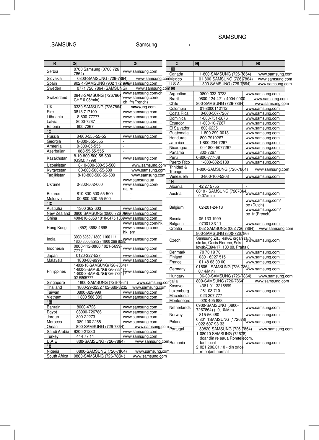 Samsung HT-D555WK/UM, HT-D555WK/ZN, HT-D555K/HC, HT-D555WK/HC manual Indonesia 7777 Japan 0120-327-527 Malaysia 1800-88-9999 