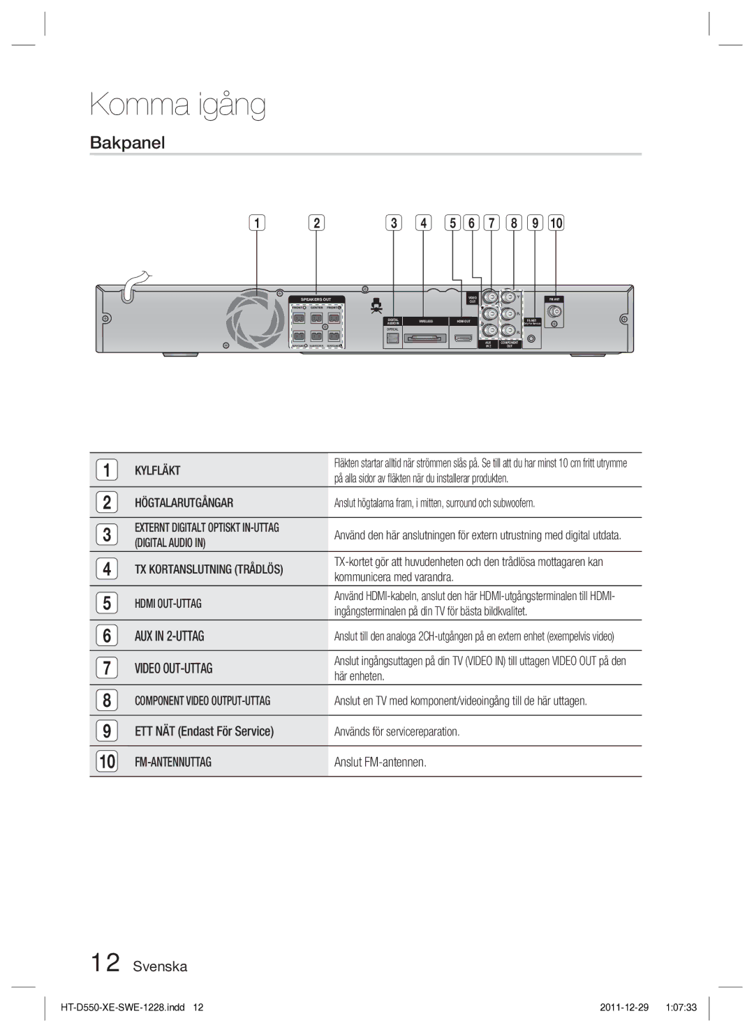 Samsung HT-D555/XE manual Bakpanel 