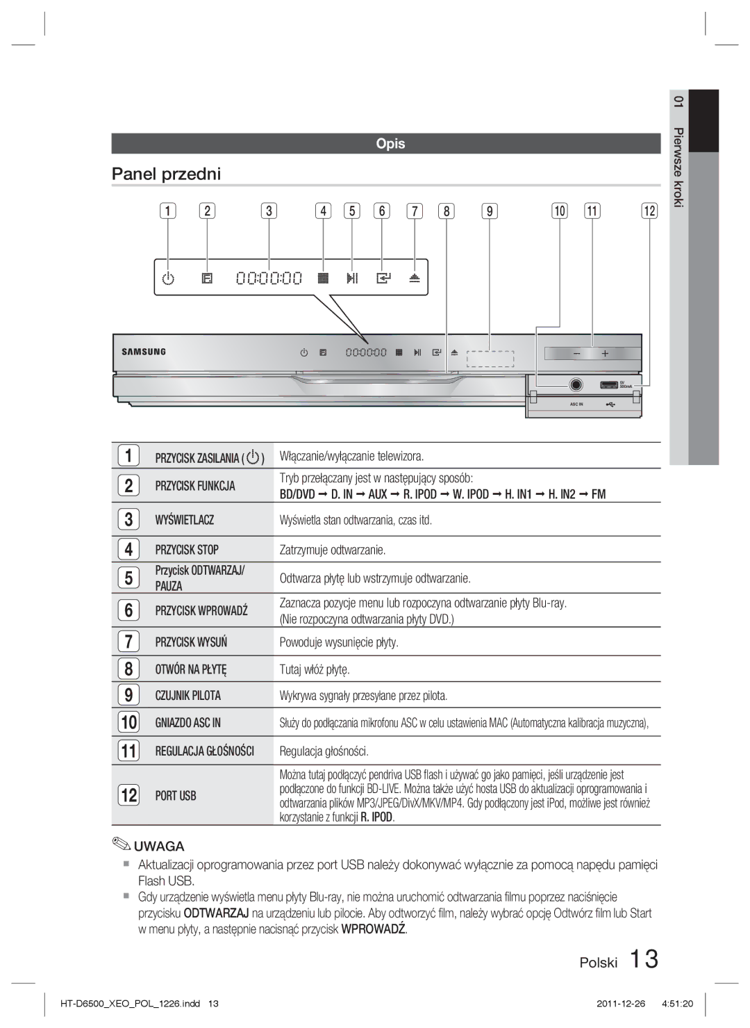 Samsung HT-D6500/EN manual Panel przedni, Opis 