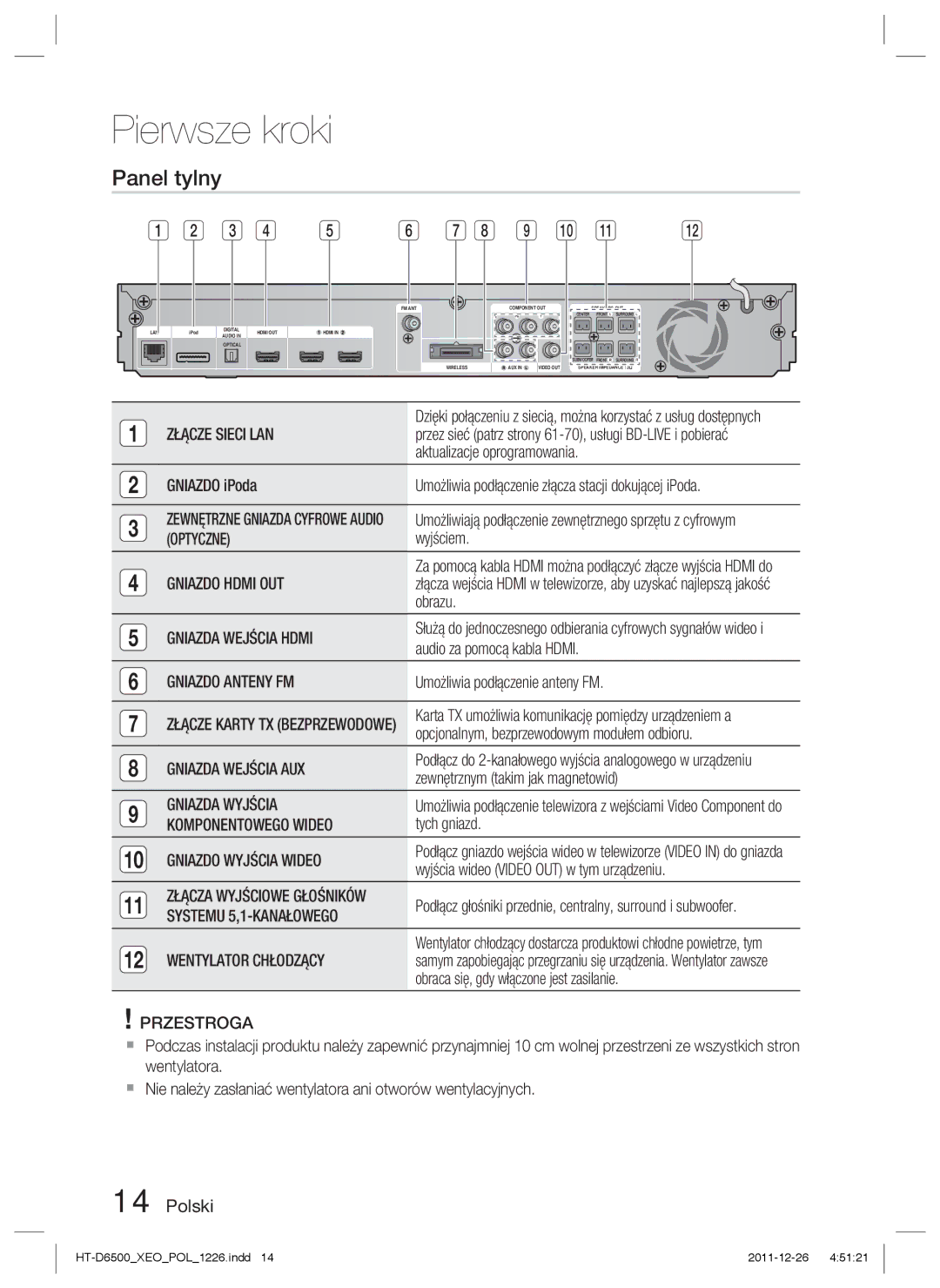 Samsung HT-D6500/EN manual Panel tylny 