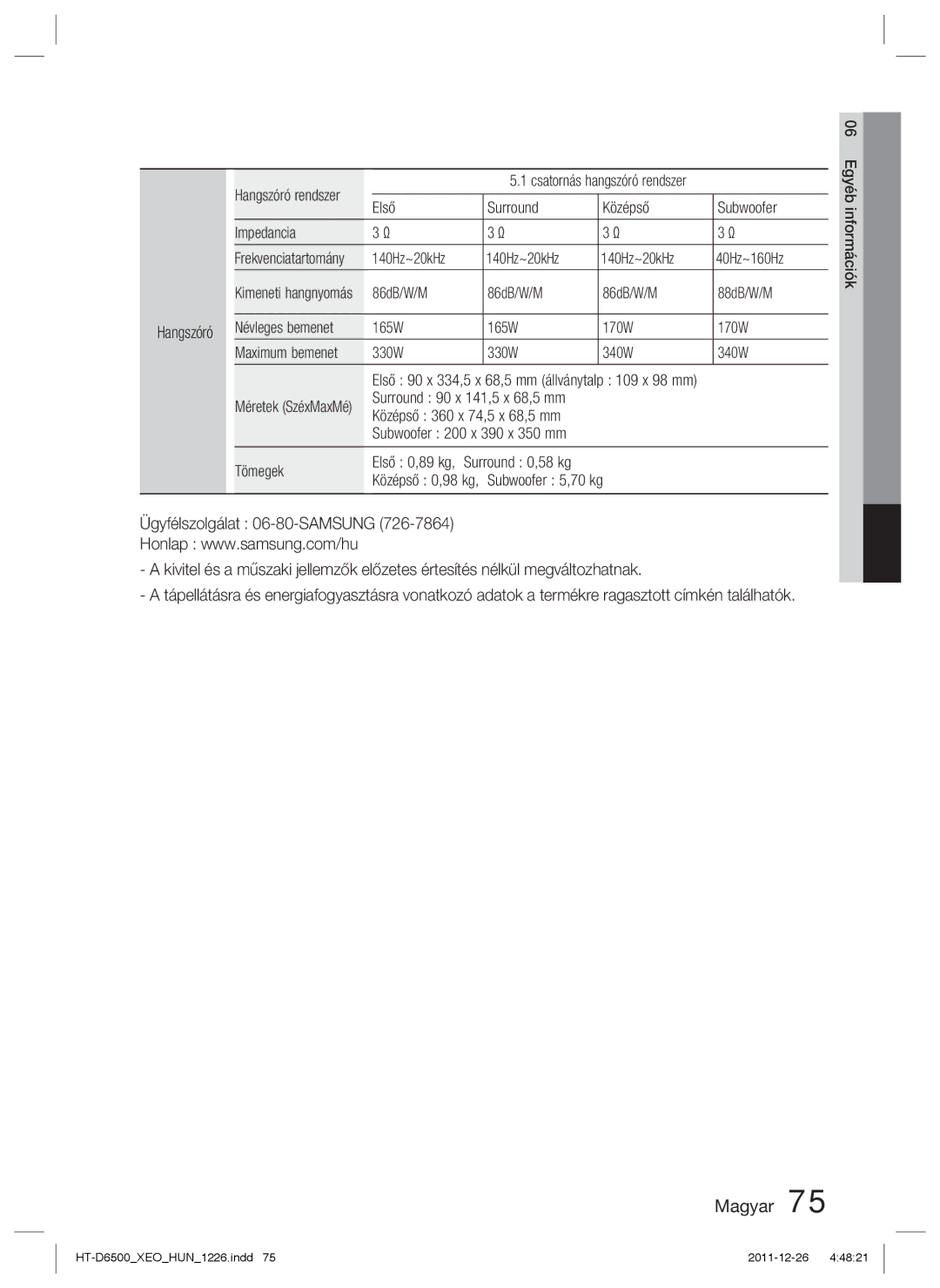 Samsung HT-D6500/EN manual Első Surround Középső Subwoofer Impedancia, 140Hz~20kHz 40Hz~160Hz, 86dB/W/M 88dB/W/M, Tömegek 