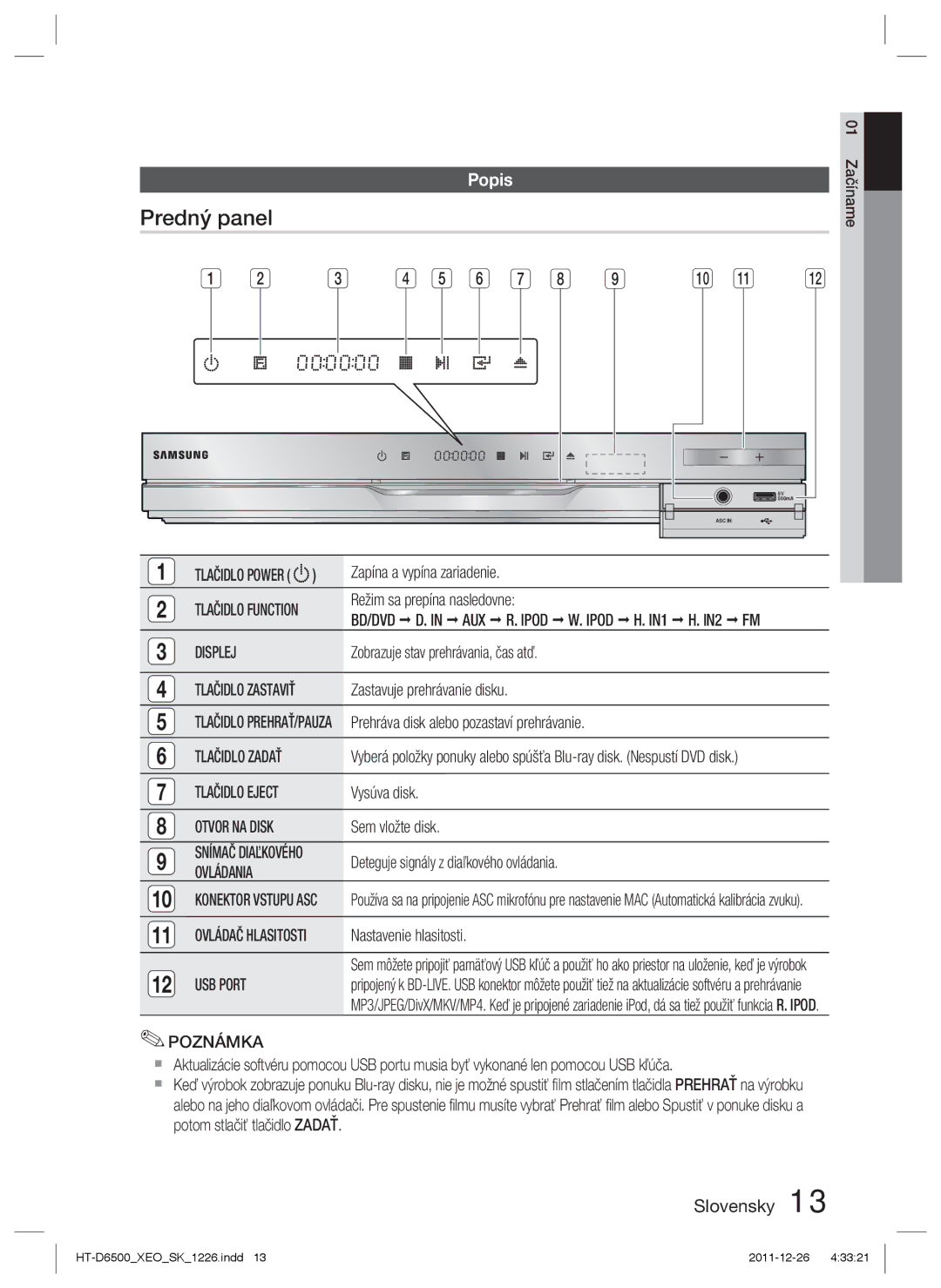 Samsung HT-D6500/EN manual Predný panel, Popis 