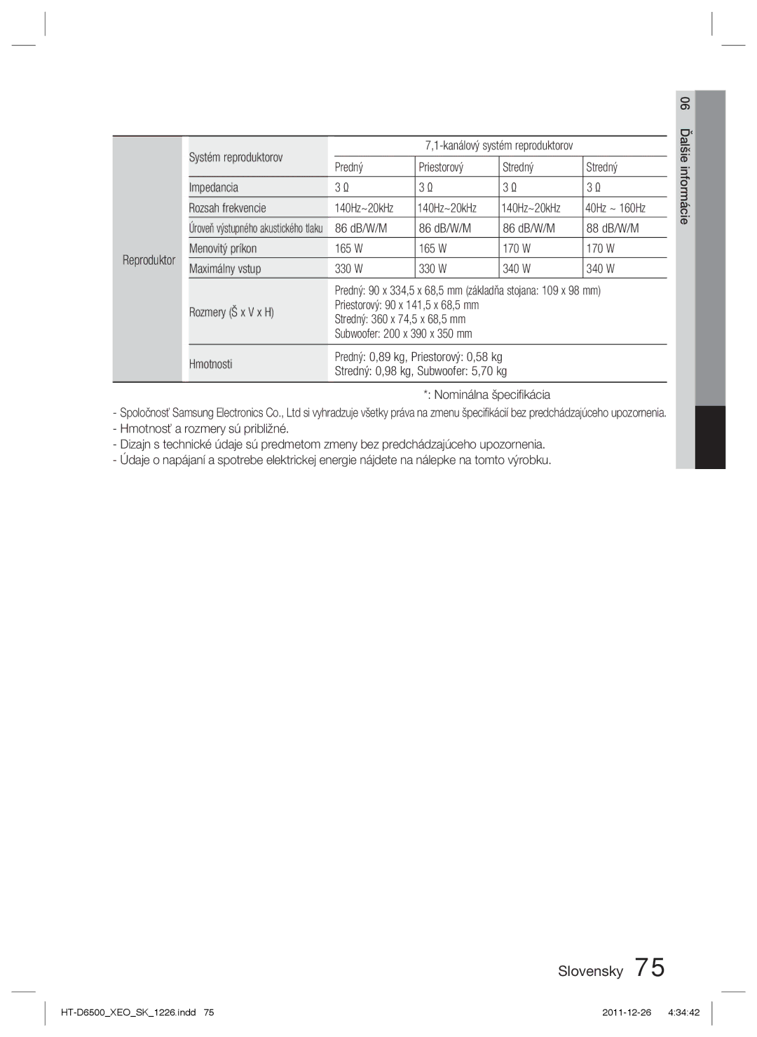 Samsung HT-D6500/EN Systém reproduktorov, 86 dB/W/M 88 dB/W/M, Menovitý príkon 165 W 170 W Maximálny vstup 330 W 340 W 