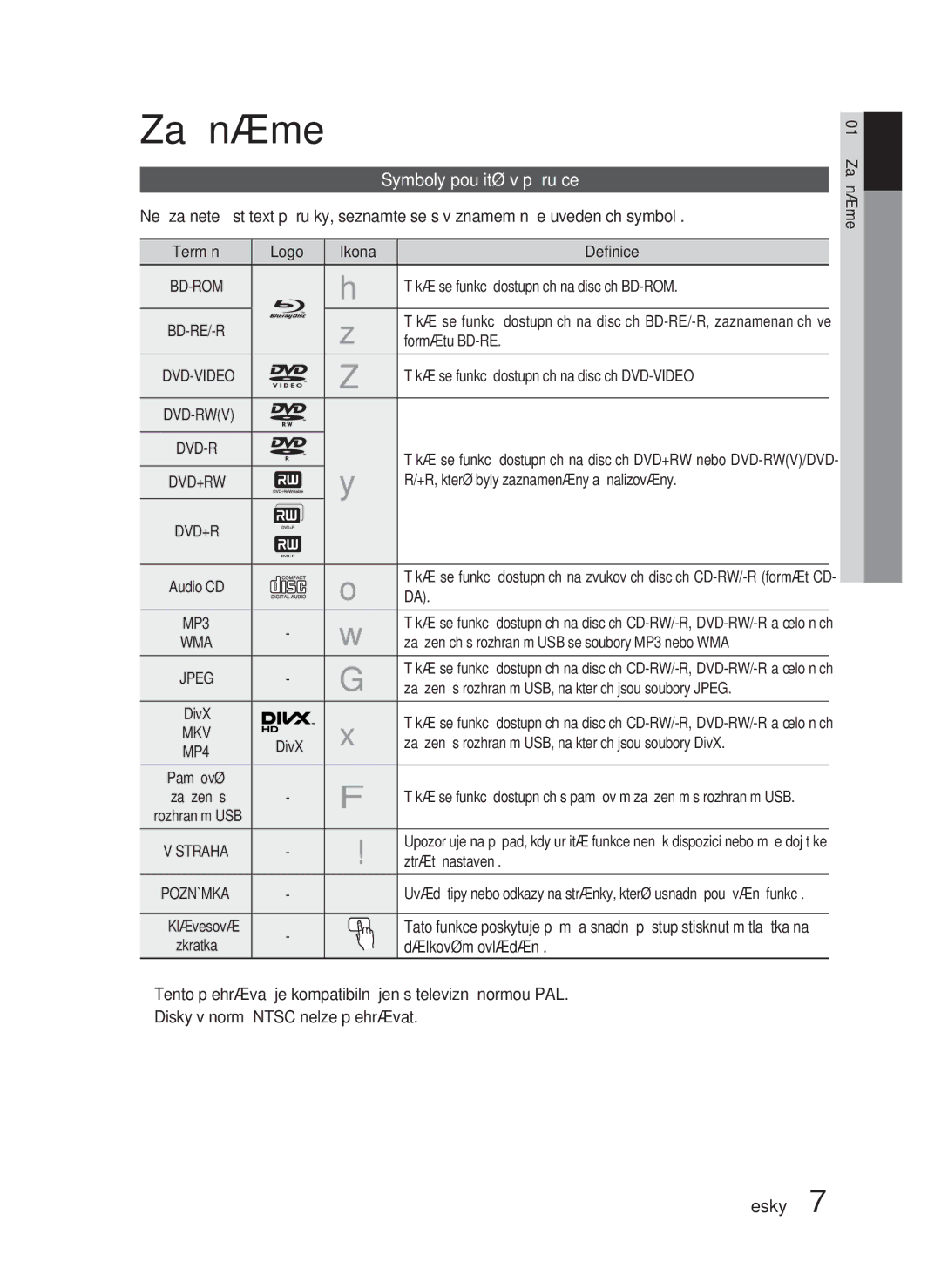 Samsung HT-D6500/EN manual Začínáme, Symboly použité v příručce 