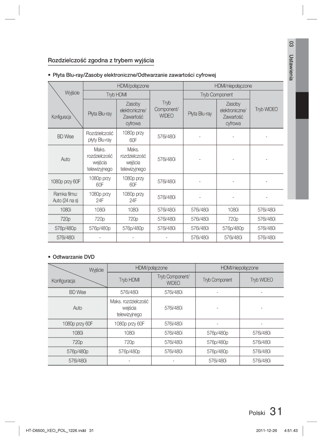 Samsung HT-D6500/EN manual Rozdzielczość zgodna z trybem wyjścia 