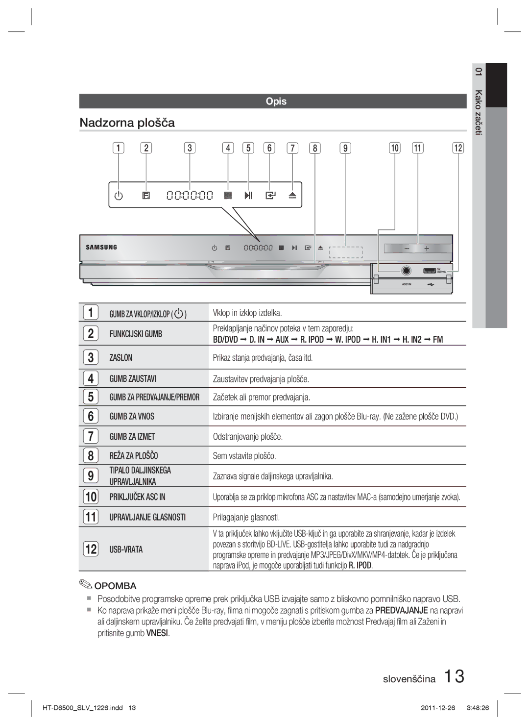 Samsung HT-D6500/EN manual Nadzorna plošča, Zaslon, Gumb ZA Vnos, Gumb ZA Izmet, Usb-Vrata 