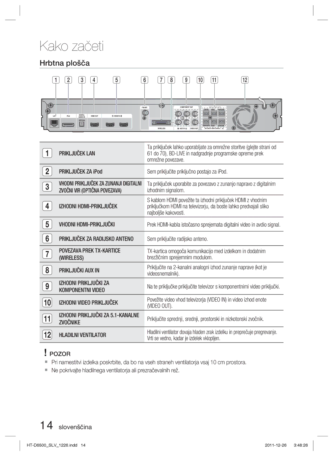 Samsung HT-D6500/EN manual Hrbtna plošča 