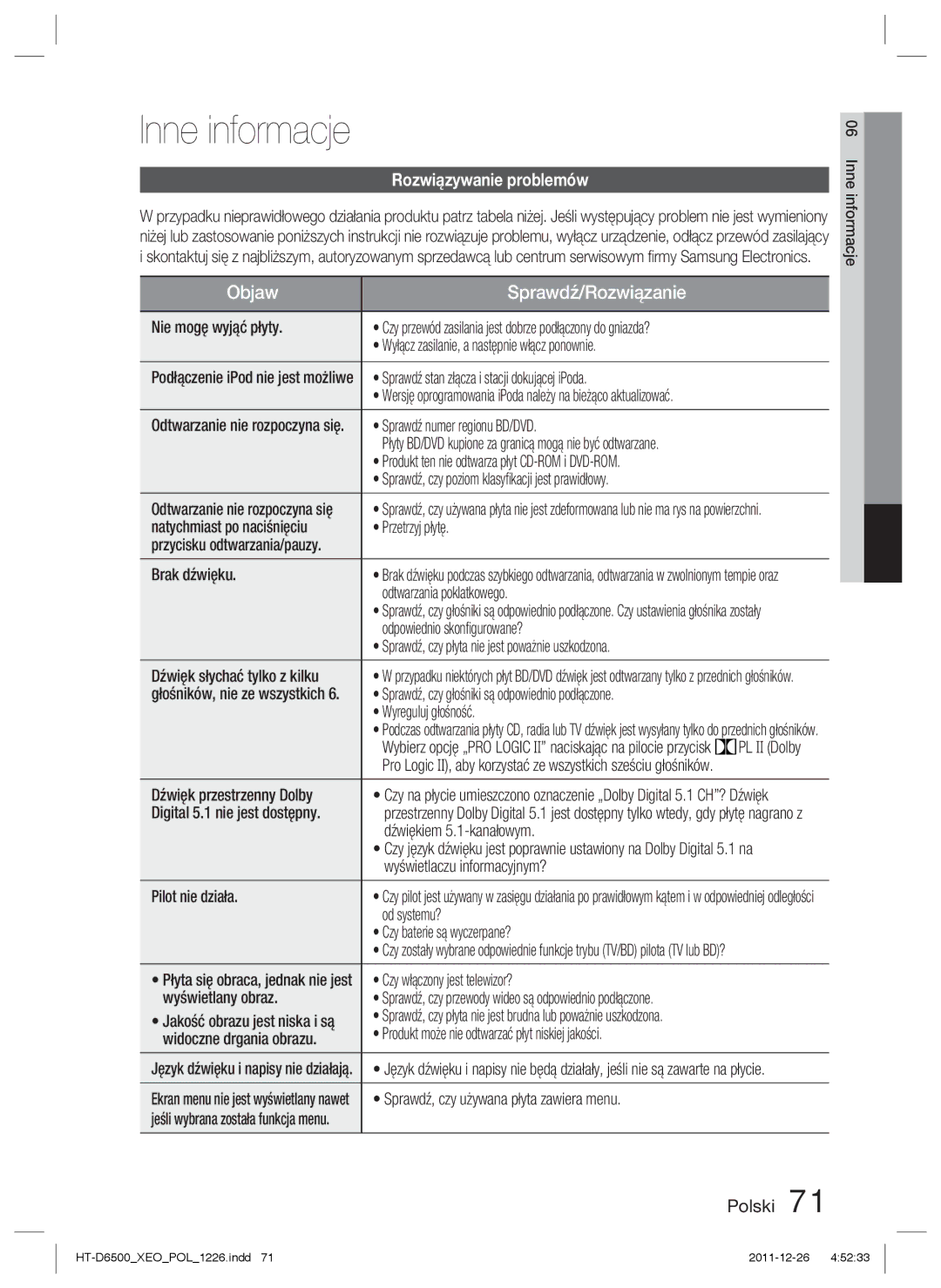 Samsung HT-D6500/EN manual Inne informacje, Rozwiązywanie problemów 