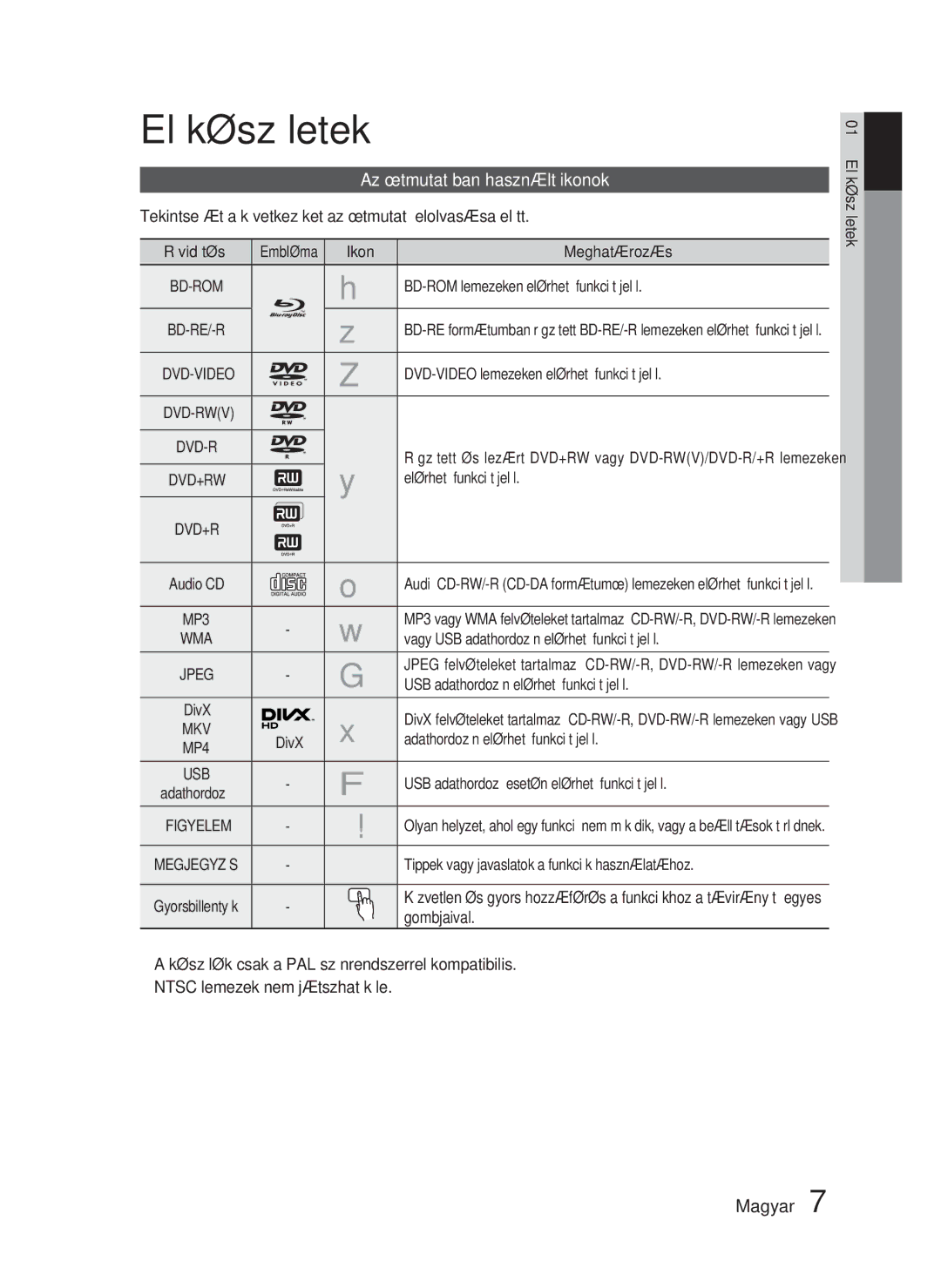 Samsung HT-D6500/EN manual Előkészületek, Az útmutatóban használt ikonok 