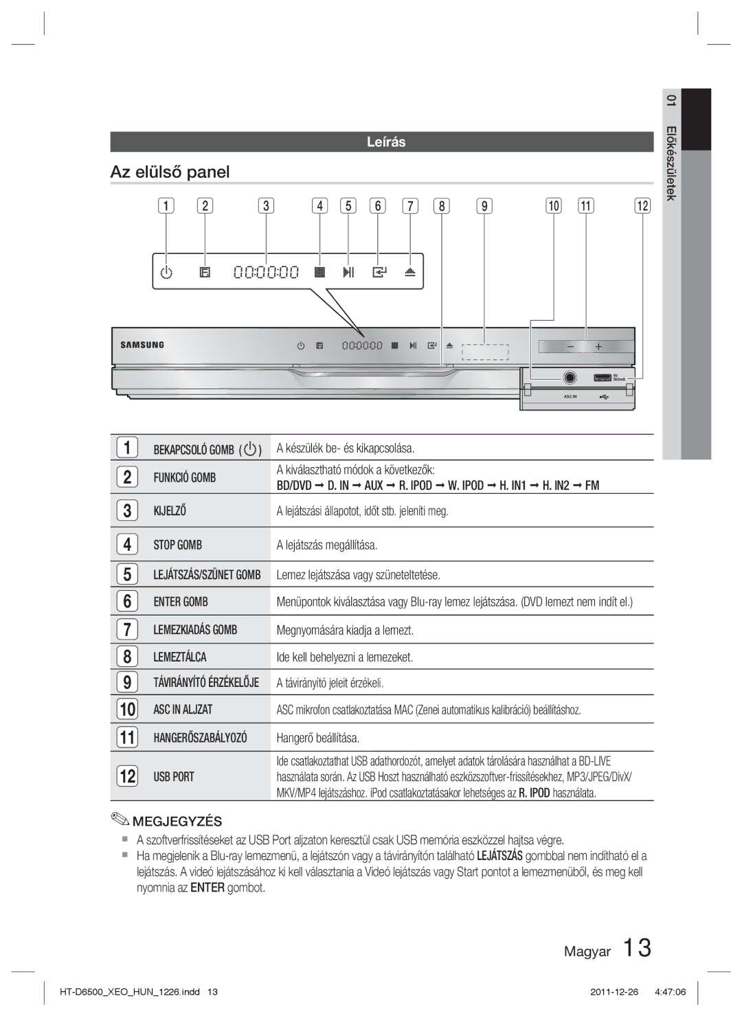 Samsung HT-D6500/EN manual Az elülső panel, Leírás 