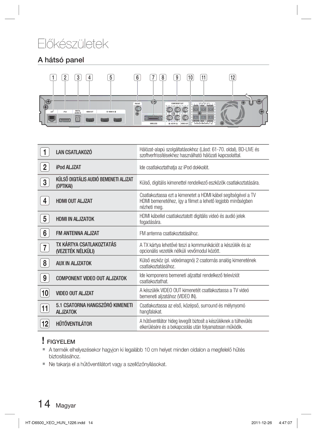 Samsung HT-D6500/EN manual Hátsó panel 