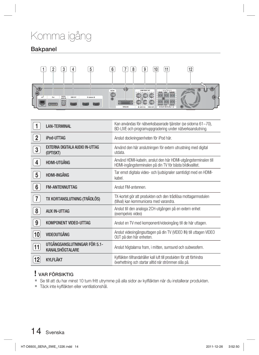 Samsung HT-D6500/XE manual Bakpanel 