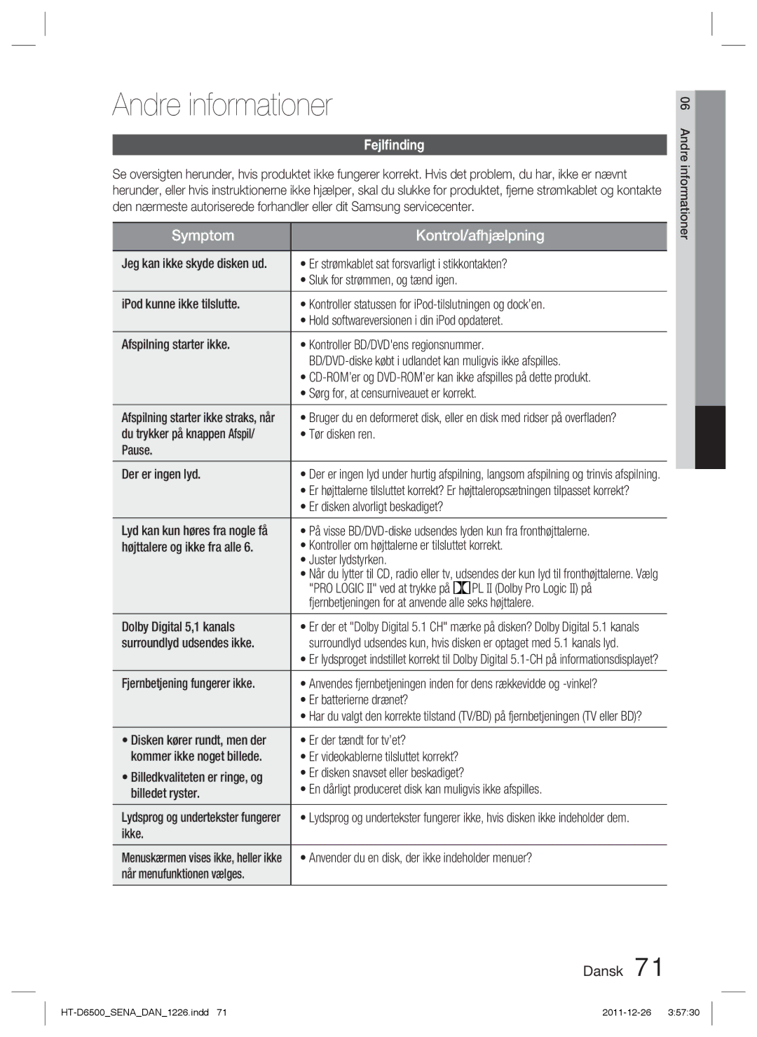 Samsung HT-D6500/XE manual Andre informationer, Fejlﬁnding 