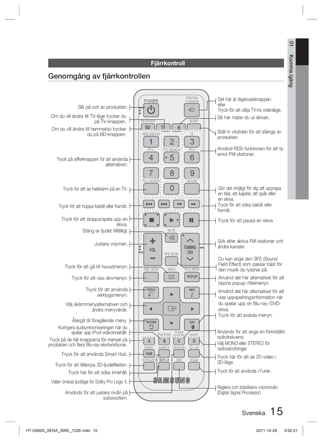 Samsung HT-D6500/XE manual Genomgång av fjärrkontrollen, Fjärrkontroll 