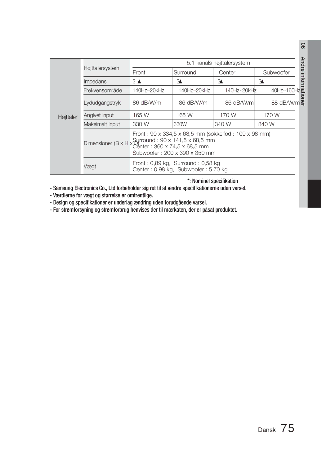 Samsung HT-D6500/XE manual Surround 90 x 141,5 x 68,5 mm, Front 0,89 kg 