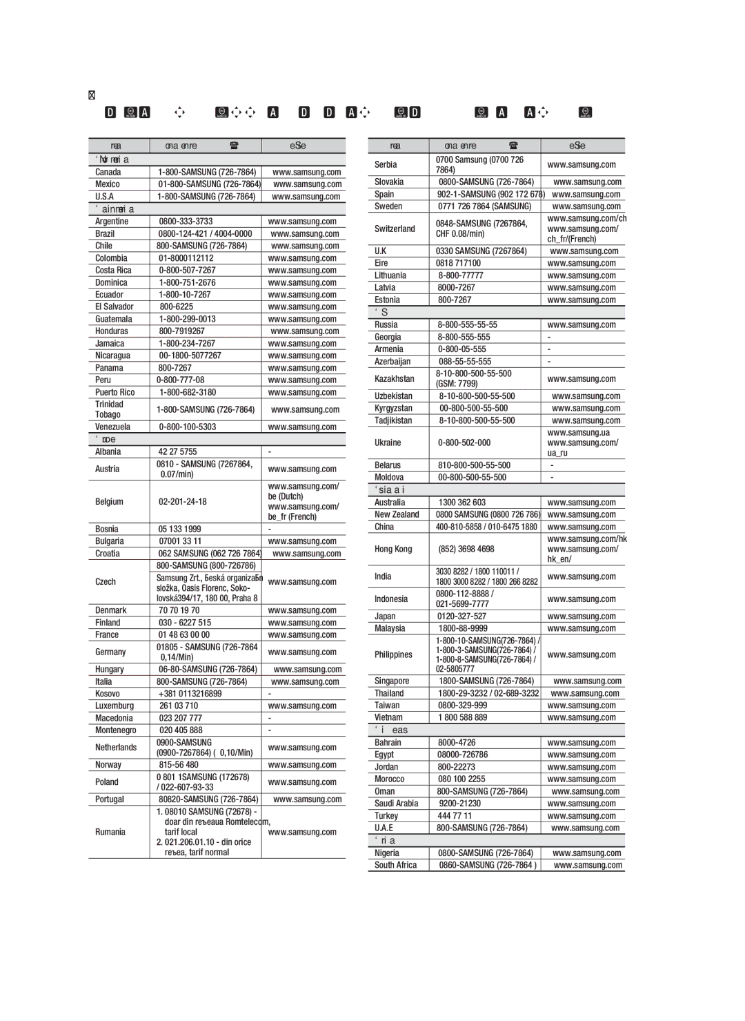 Samsung HT-D6500/XE manual Tobago Venezuela 