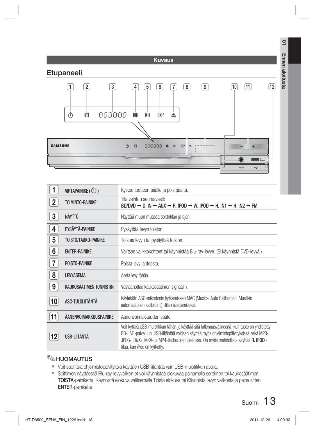 Samsung HT-D6500/XE manual Etupaneeli, Kuvaus 