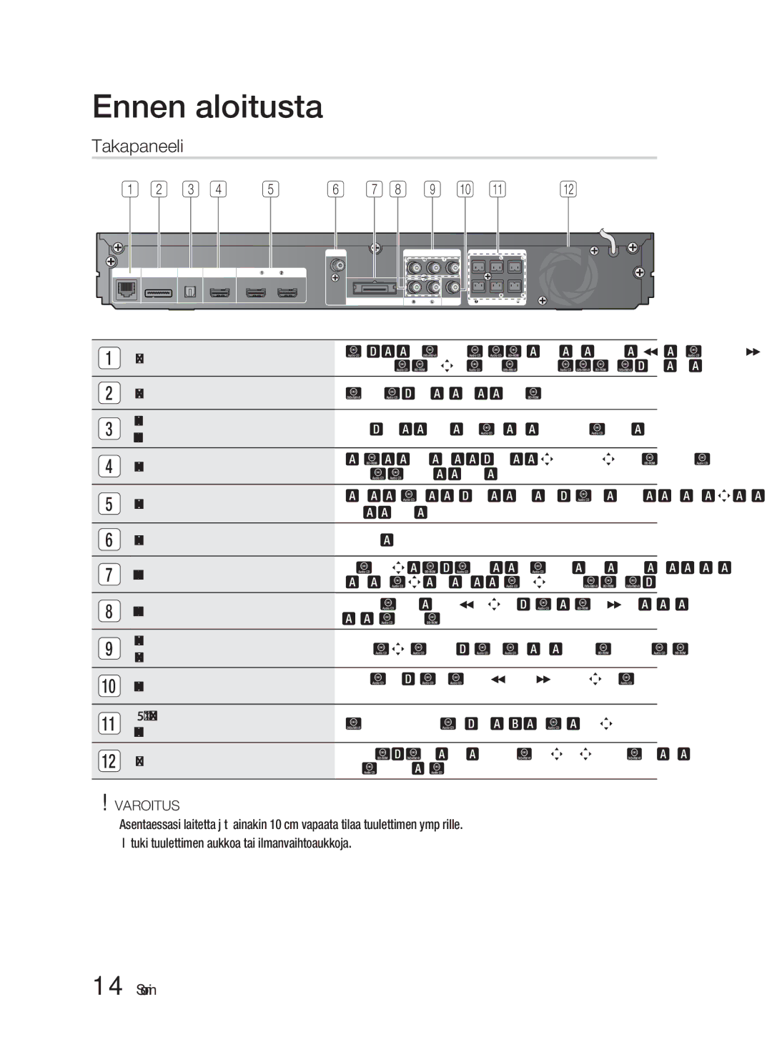 Samsung HT-D6500/XE manual Takapaneeli 