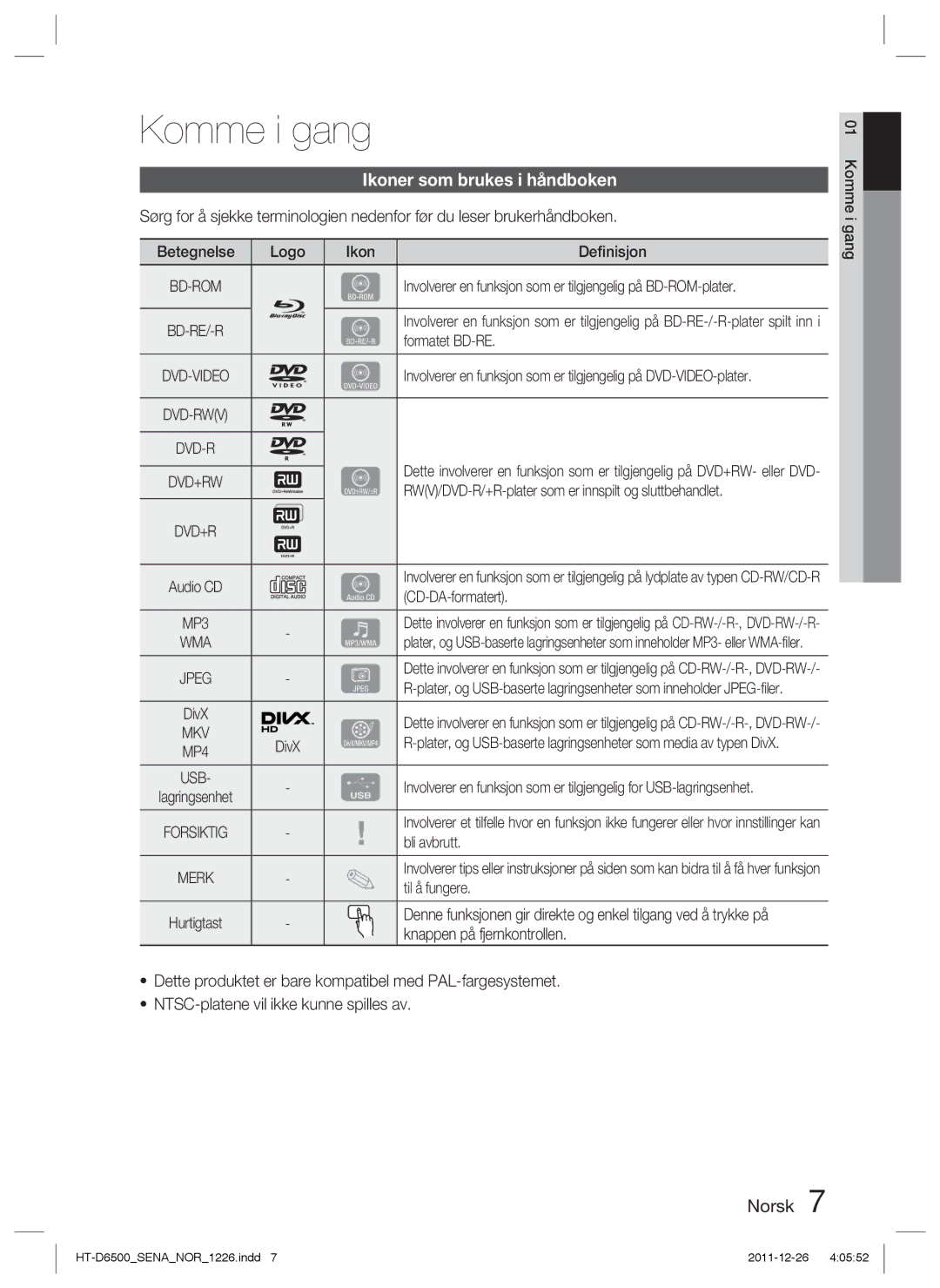 Samsung HT-D6500/XE manual Komme i gang, Ikoner som brukes i håndboken 