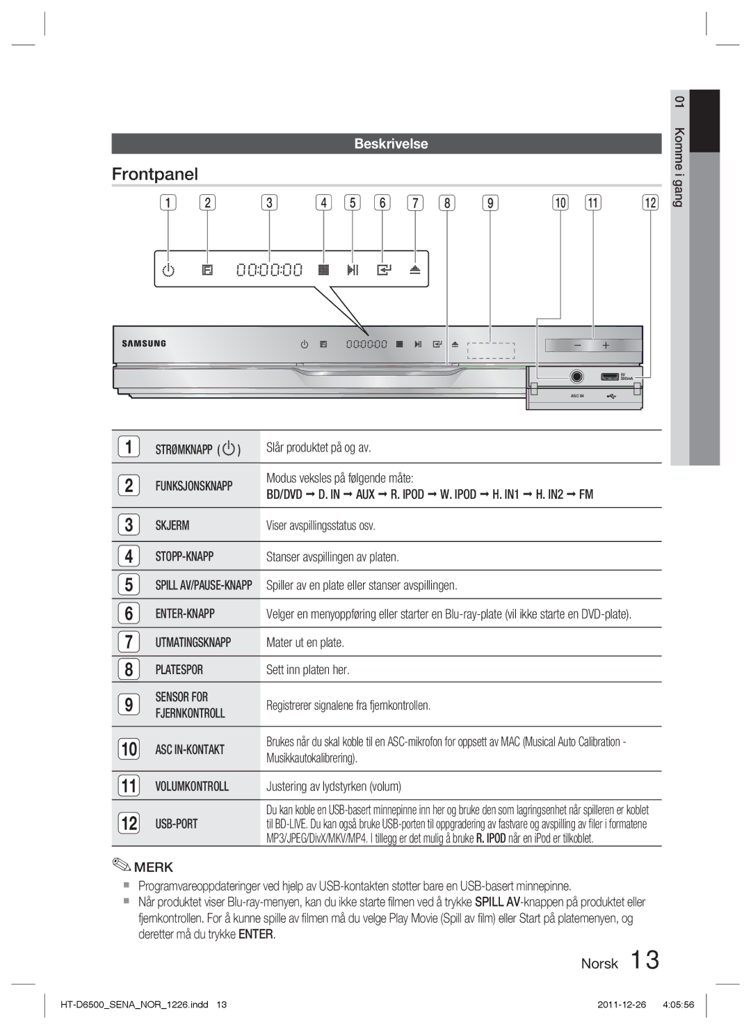 Samsung HT-D6500/XE manual Strømknapp, Skjerm, Utmatingsknapp, Platespor, Sensor for, Fjernkontroll, Asc In-Kontakt 