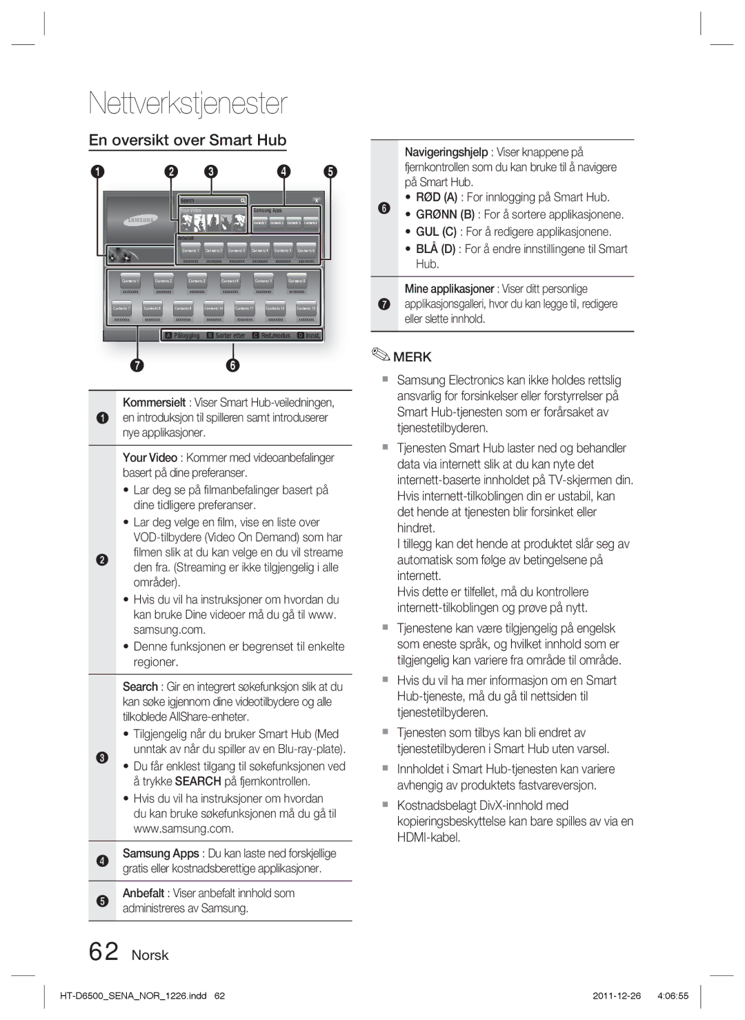 Samsung HT-D6500/XE manual En oversikt over Smart Hub, Tilgjengelig når du bruker Smart Hub Med 