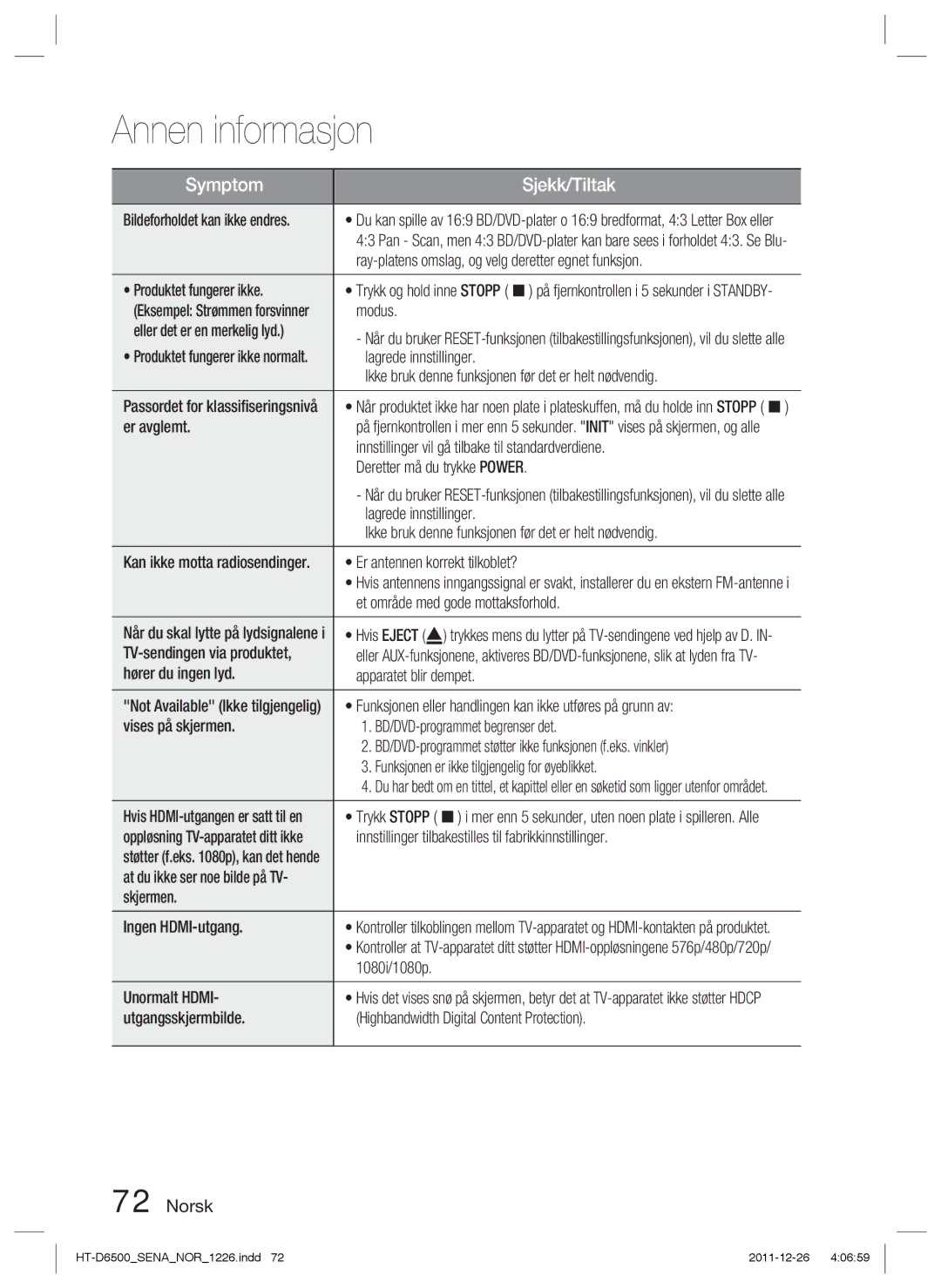 Samsung HT-D6500/XE manual Ray-platens omslag, og velg deretter egnet funksjon, Produktet fungerer ikke, Modus, Er avglemt 