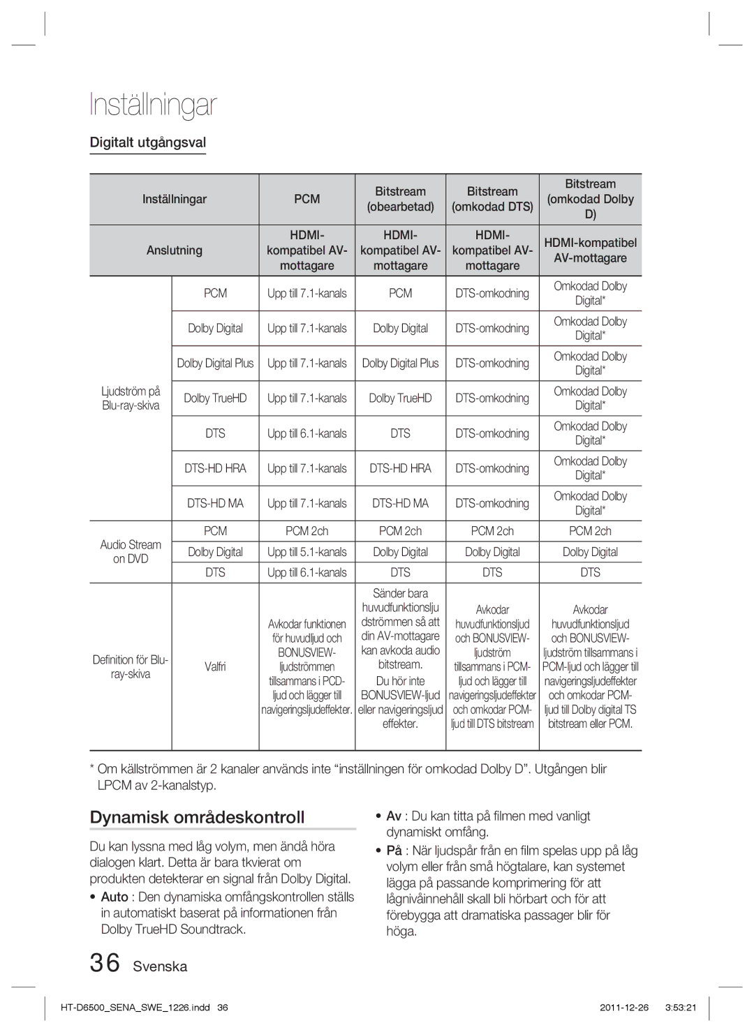 Samsung HT-D6500/XE manual Dynamisk områdeskontroll, Digitalt utgångsval, Pcm, Hdmi 