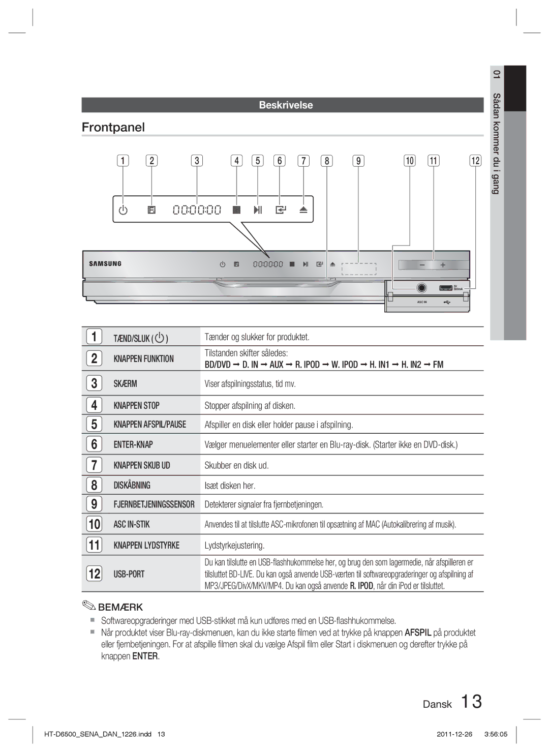 Samsung HT-D6500/XE manual Frontpanel, Beskrivelse 