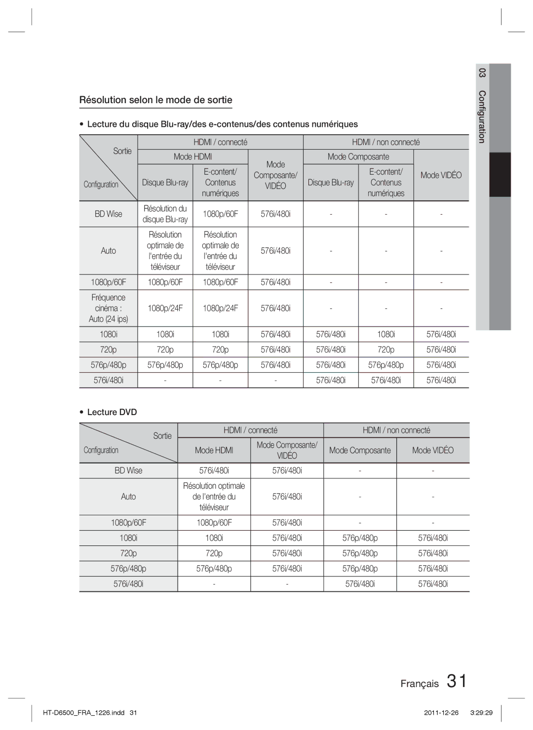 Samsung HT-D6500/XN, HT-D6500/EN, HT-D6500/XE Résolution selon le mode de sortie, Mode Hdmi Mode Composante, Conﬁguration 