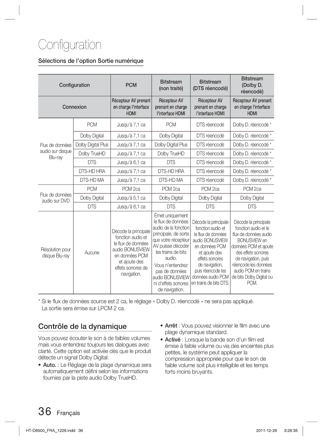 Samsung HT-D6500/XE, HT-D6500/XN, HT-D6500/EN manual Contrôle de la dynamique, Sélections de l’option Sortie numérique 