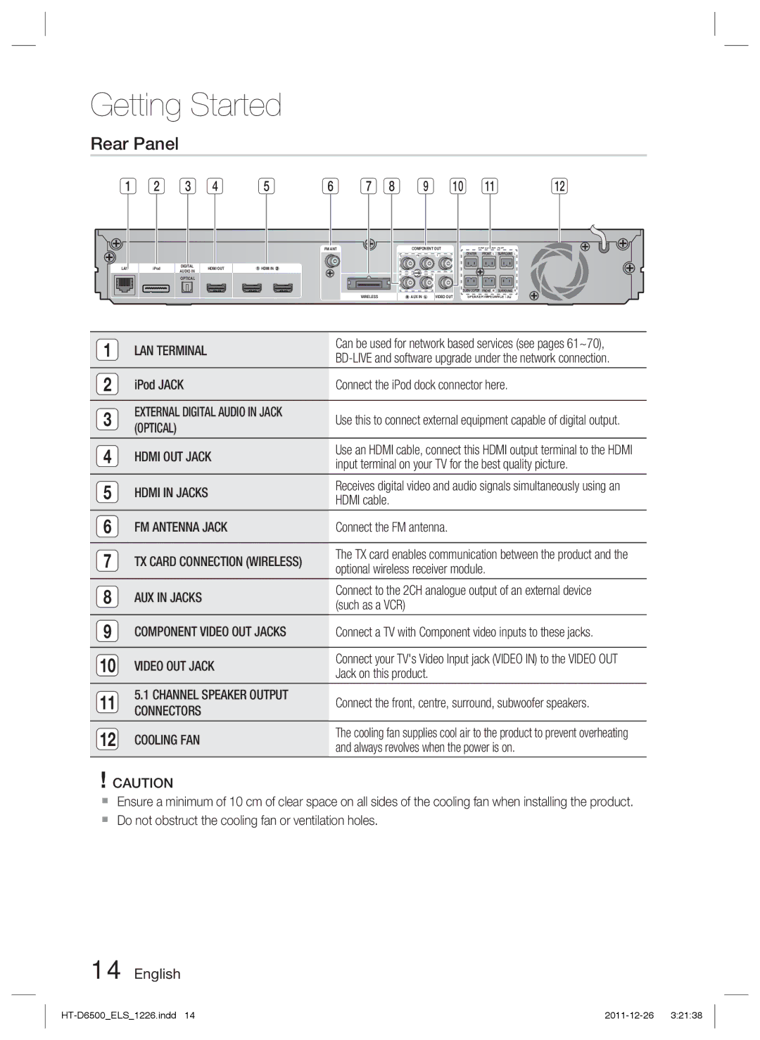 Samsung HT-D6500/XE, HT-D6500/XN, HT-D6500/EN manual Rear Panel 