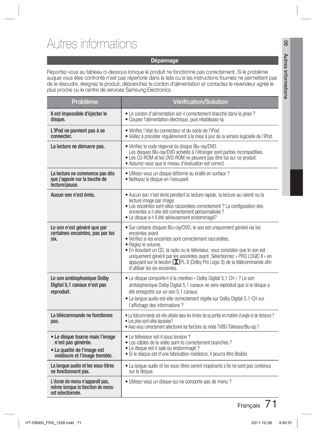 Samsung HT-D6500/EN, HT-D6500/XN, HT-D6500/XE manual Autres informations, Dépannage 