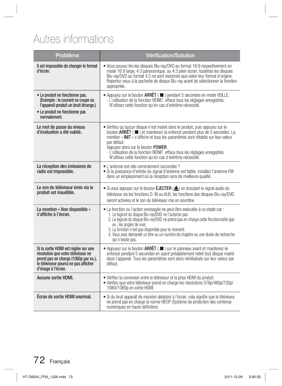 Samsung HT-D6500/XE ’écran, Appropriée, Nutilisez cette fonction qu’en cas d’extrême nécessité, ’évaluation a été oublié 