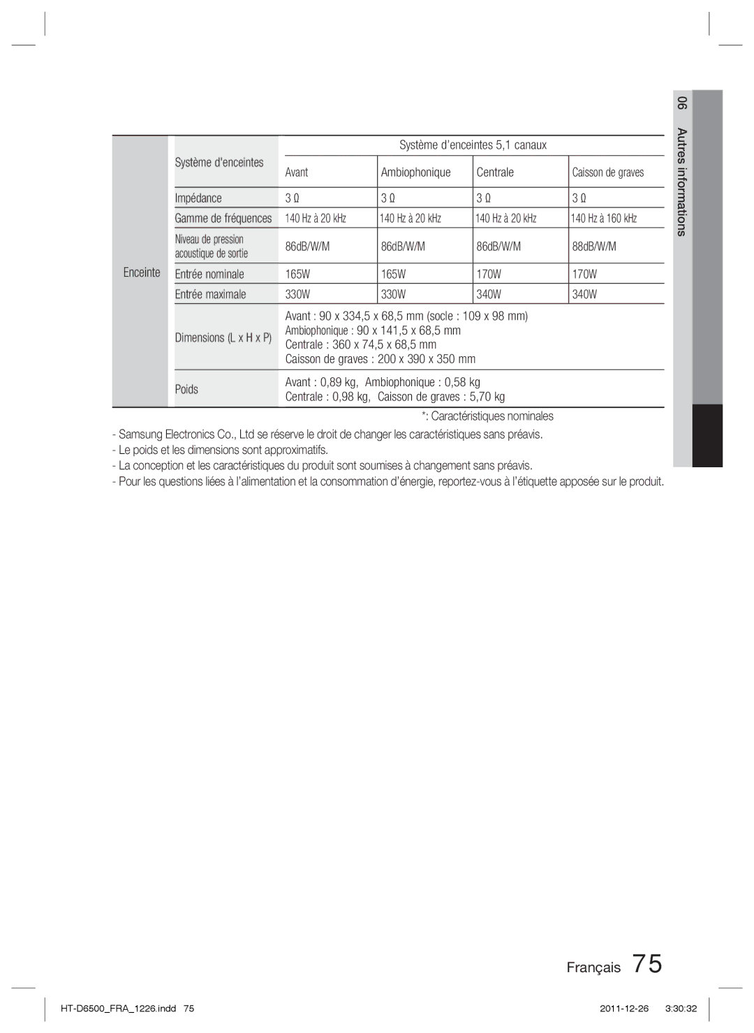 Samsung HT-D6500/XE manual Avant Ambiophonique Centrale, Impédance, 140 Hz à 20 kHz, Niveau de pression 86dB/W/M 88dB/W/M 