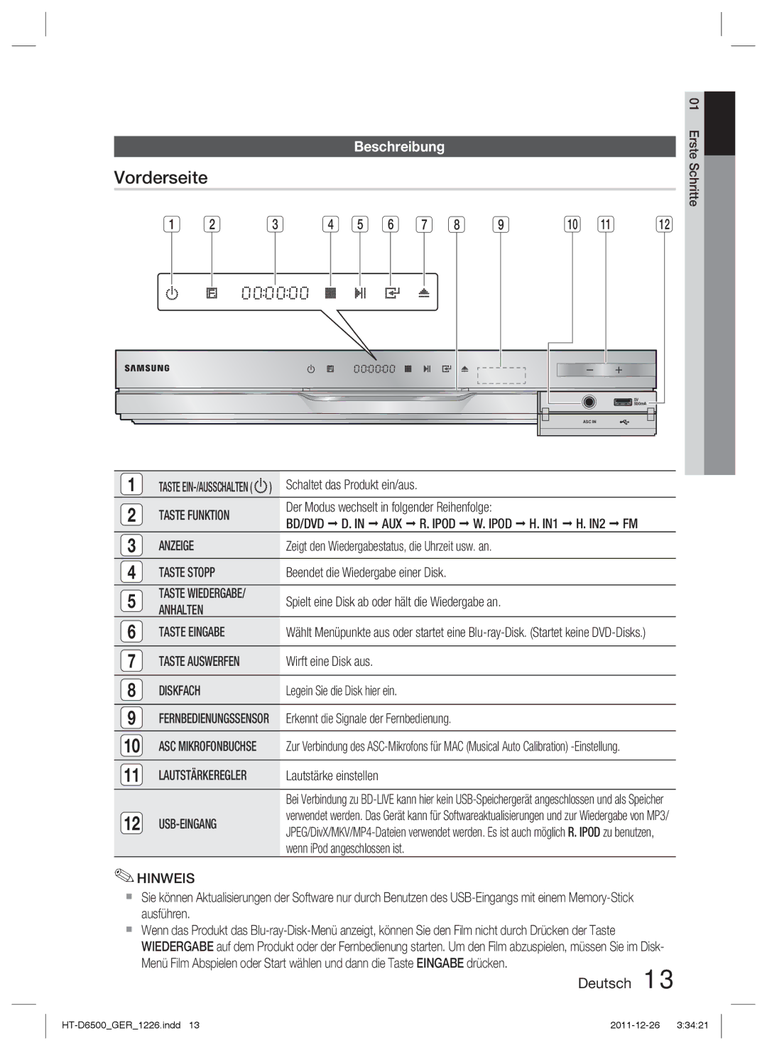 Samsung HT-D6500/XE, HT-D6500/XN, HT-D6500/EN manual Vorderseite, Beschreibung 