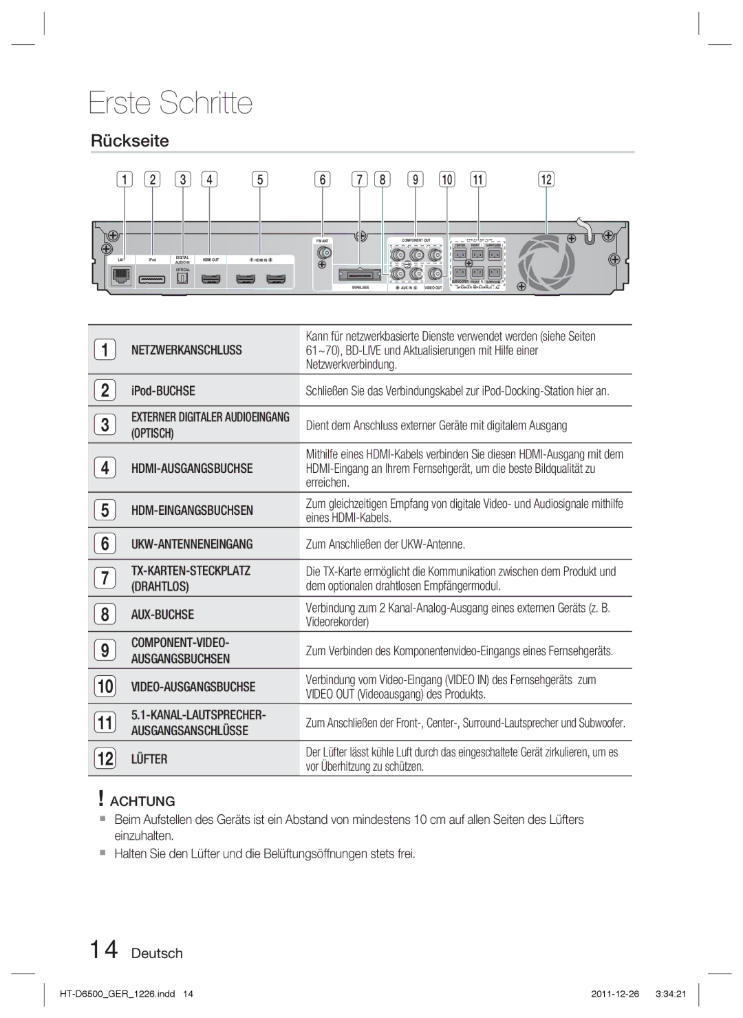 Samsung HT-D6500/XN, HT-D6500/EN, HT-D6500/XE manual Rückseite 