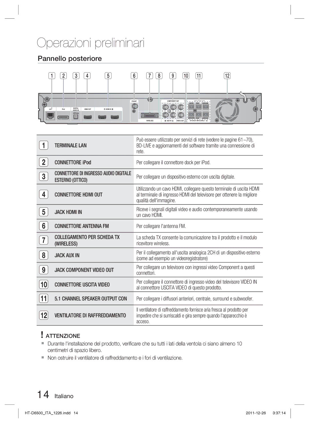 Samsung HT-D6500/XE, HT-D6500/XN, HT-D6500/EN manual Pannello posteriore 