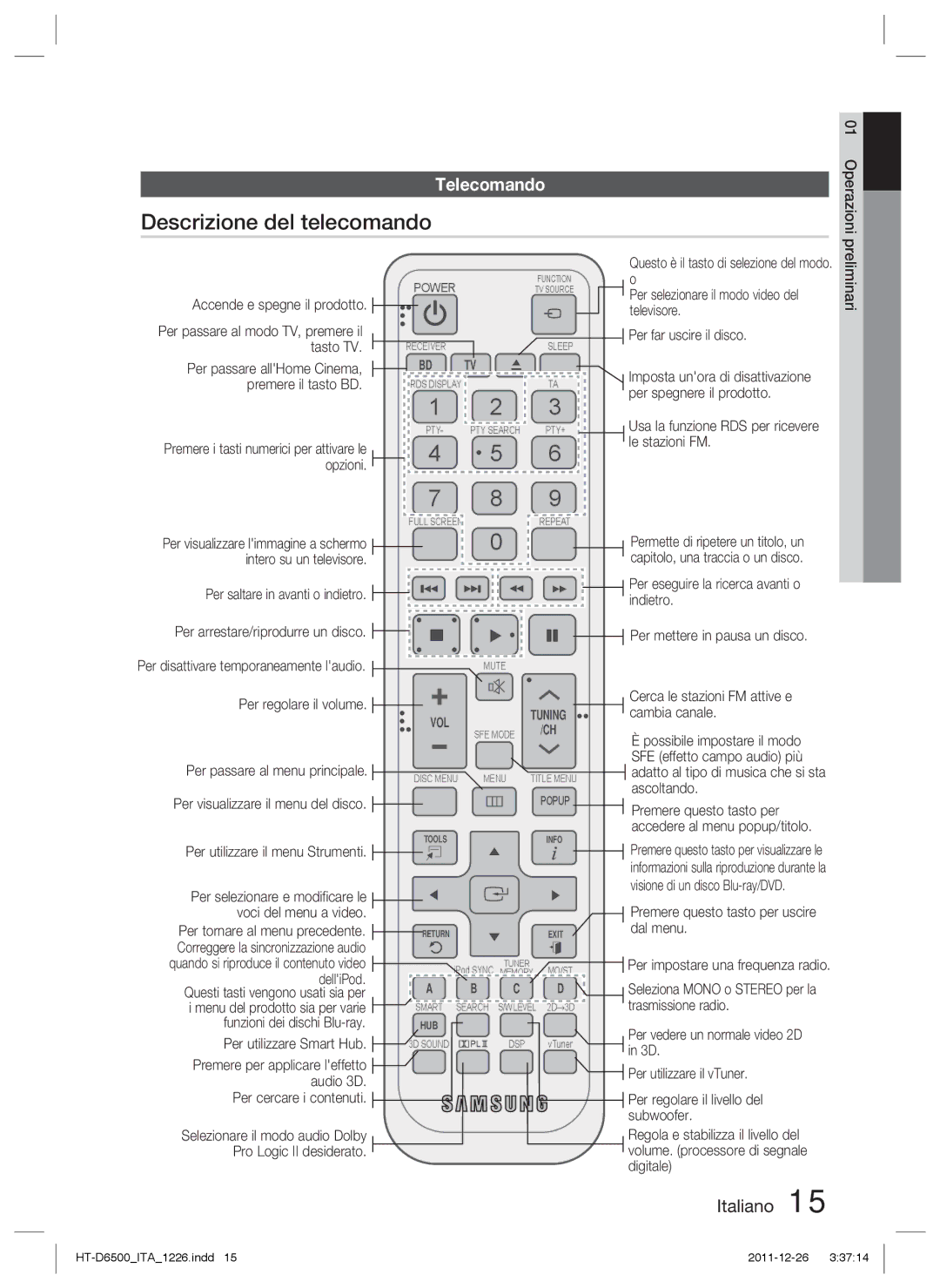 Samsung HT-D6500/XN, HT-D6500/EN, HT-D6500/XE manual Descrizione del telecomando, Telecomando 