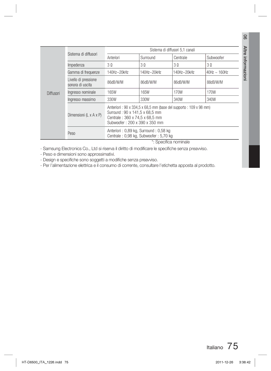 Samsung HT-D6500/XN Sistema di diffusori, Anteriori Surround Centrale Subwoofer Impedenza, Centrale 360 x 74,5 x 68,5 mm 