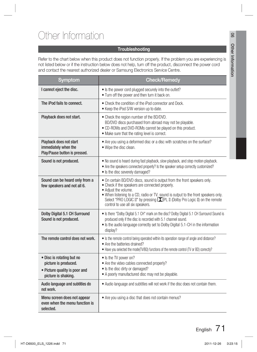 Samsung HT-D6500/XE, HT-D6500/XN, HT-D6500/EN manual Other Information, Troubleshooting 