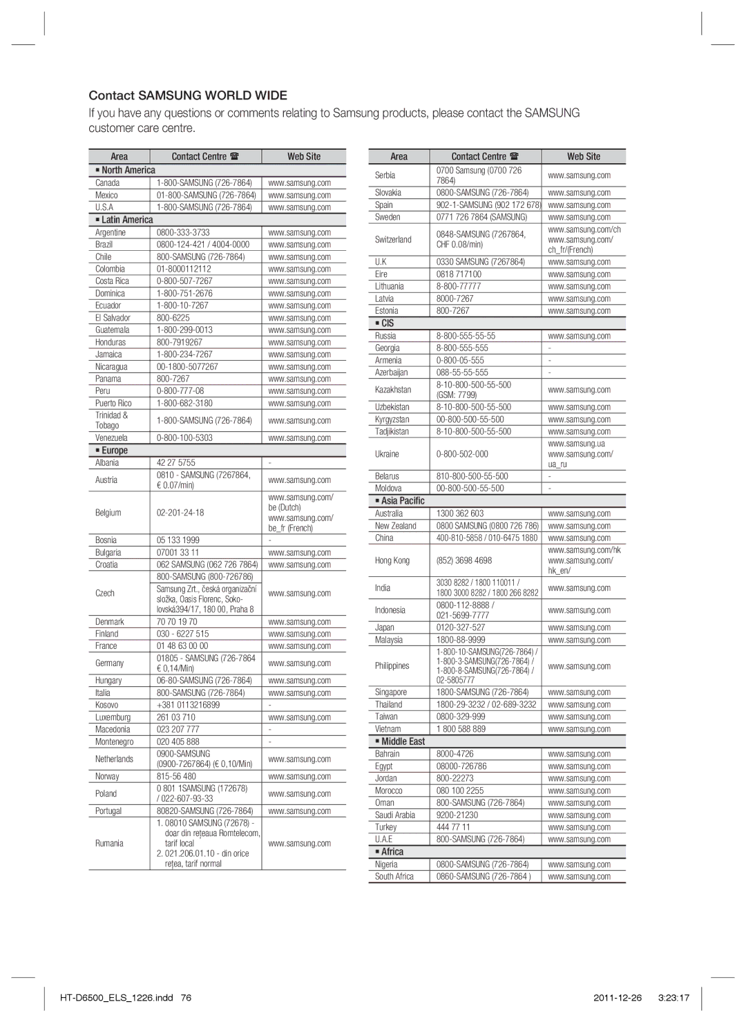 Samsung HT-D6500/EN, HT-D6500/XN manual Area Contact Centre  Web Site, ` Europe, ` Asia Paciﬁc, ` Middle East, ` Africa 