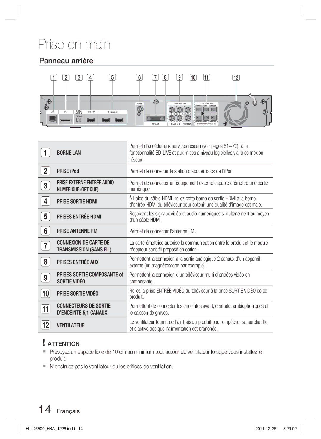 Samsung HT-D6500/EN, HT-D6500/XN, HT-D6500/XE manual Panneau arrière 