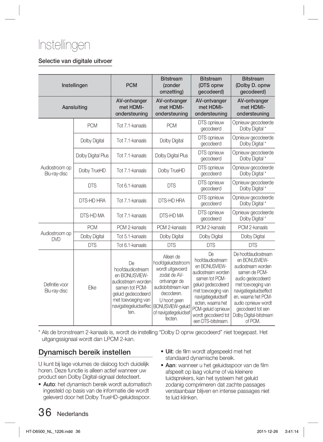 Samsung HT-D6500/XN manual Dynamisch bereik instellen, Selectie van digitale uitvoer, Bitstream Instellingen 