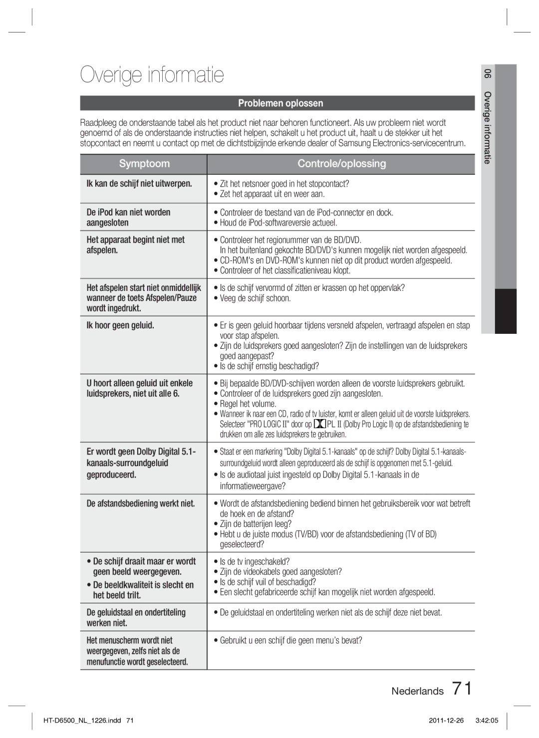 Samsung HT-D6500/XN manual Overige informatie, Problemen oplossen 