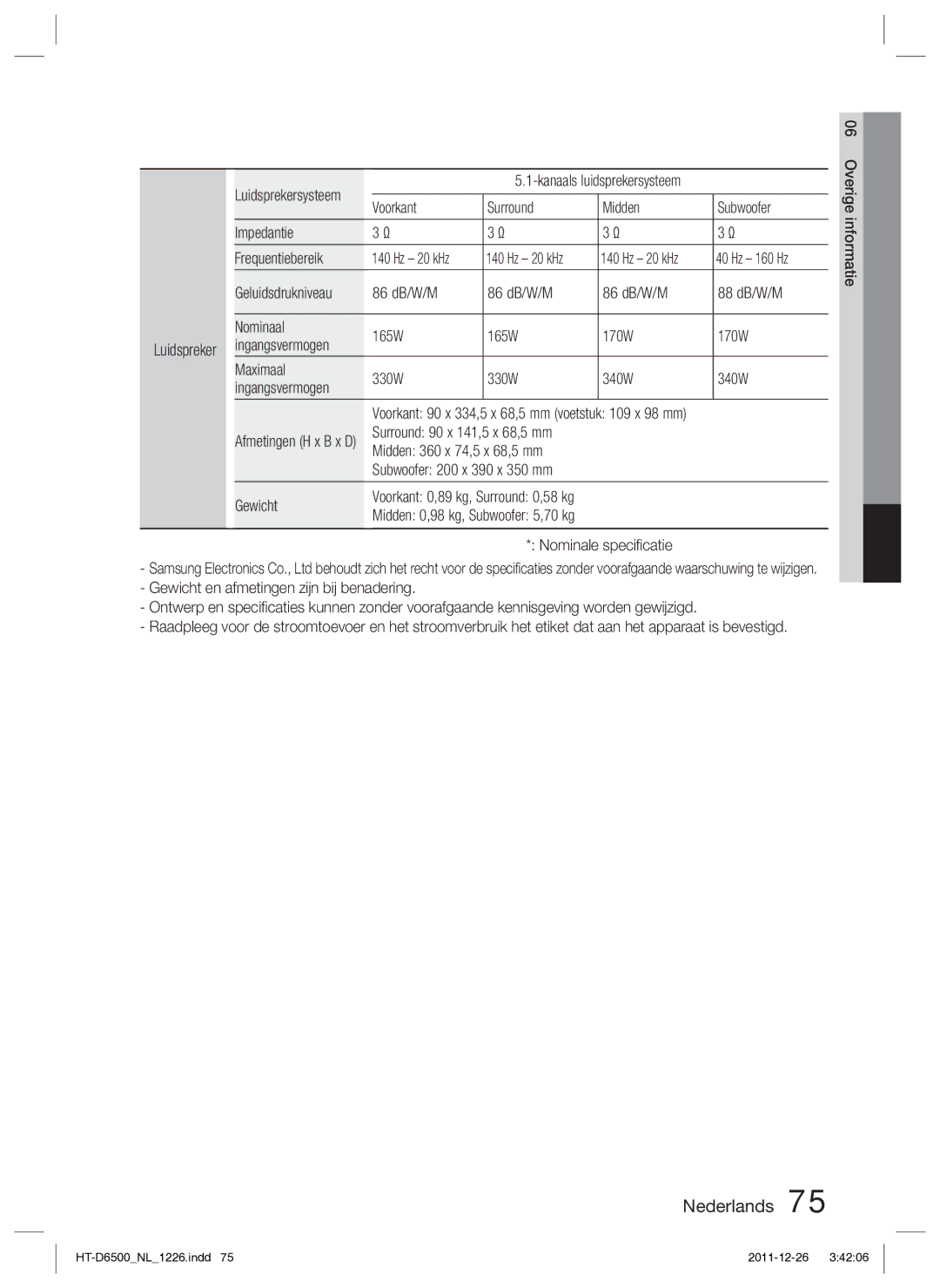 Samsung HT-D6500/XN manual Hz 160 Hz, Geluidsdrukniveau 86 dB/W/M 88 dB/W/M Nominaal 165W 170W, Ingangsvermogen 